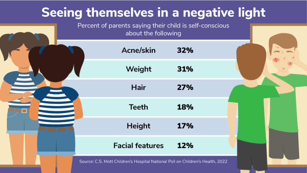 For Americans With Negative Body Image, the Wrong Comment Can Make