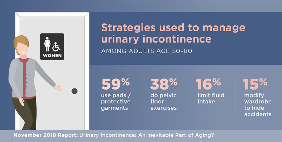 Urinary Incontinence A Problem In Adults Medchrome