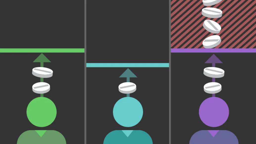 Green, teal and purple figures on a black chart needing different levels of opioids and one entering a red danger zone