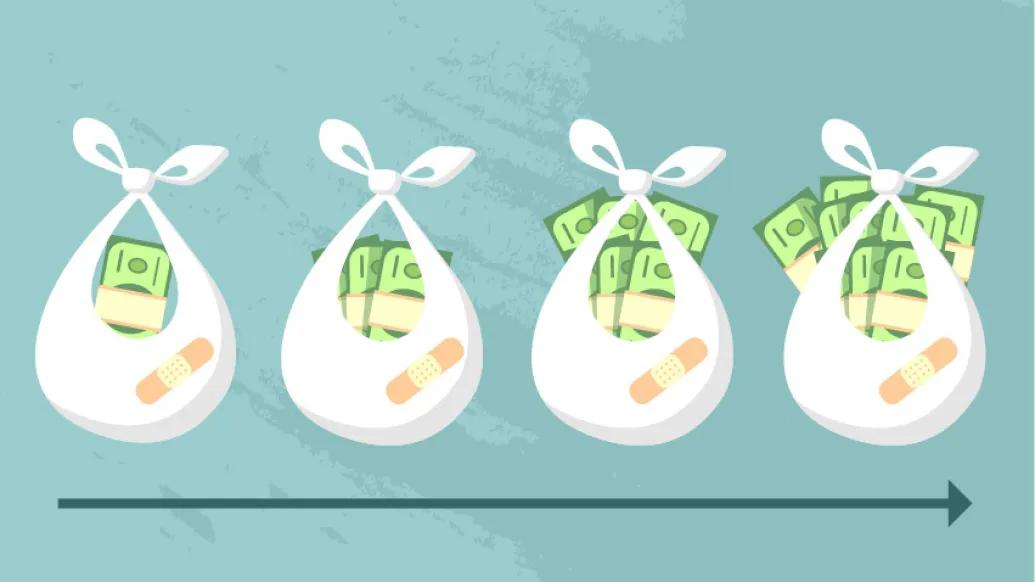 Four white bundles holding incrementally more money as move from left to right