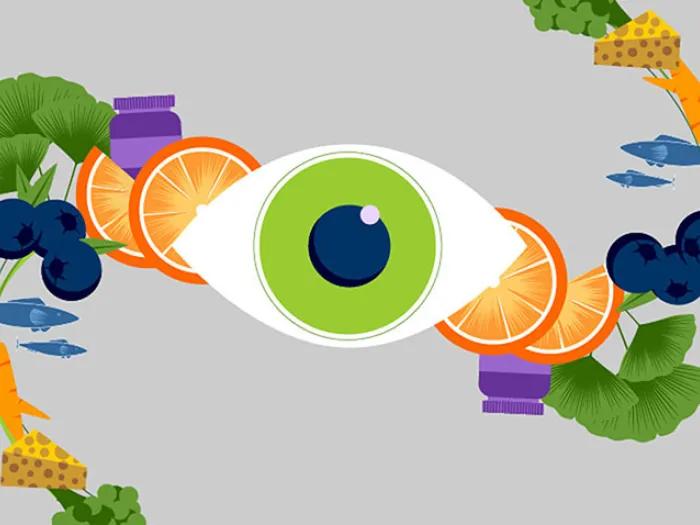 Eye picture