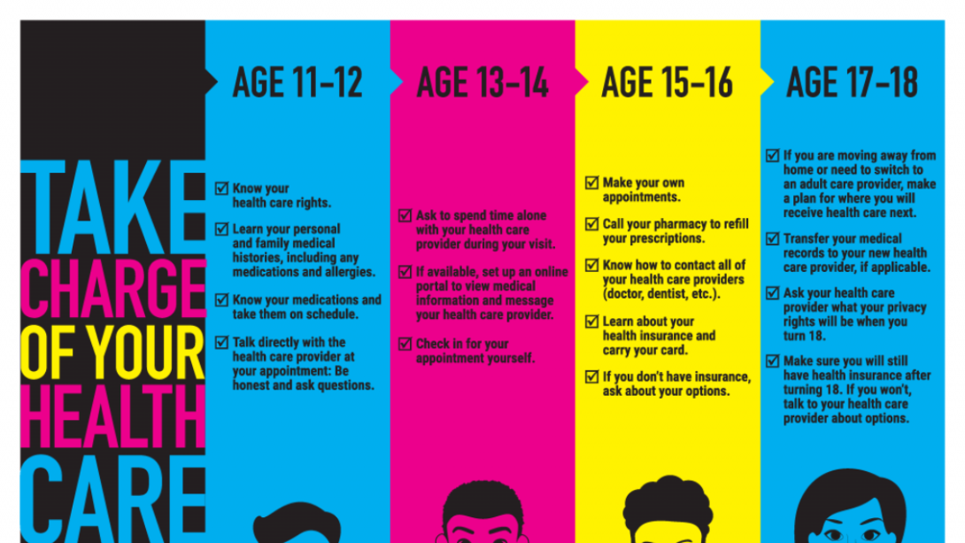 Colorful poster with large text reading "Take Charge of Your Health Care" followed by 4 columns by age beginning with Age 11-12