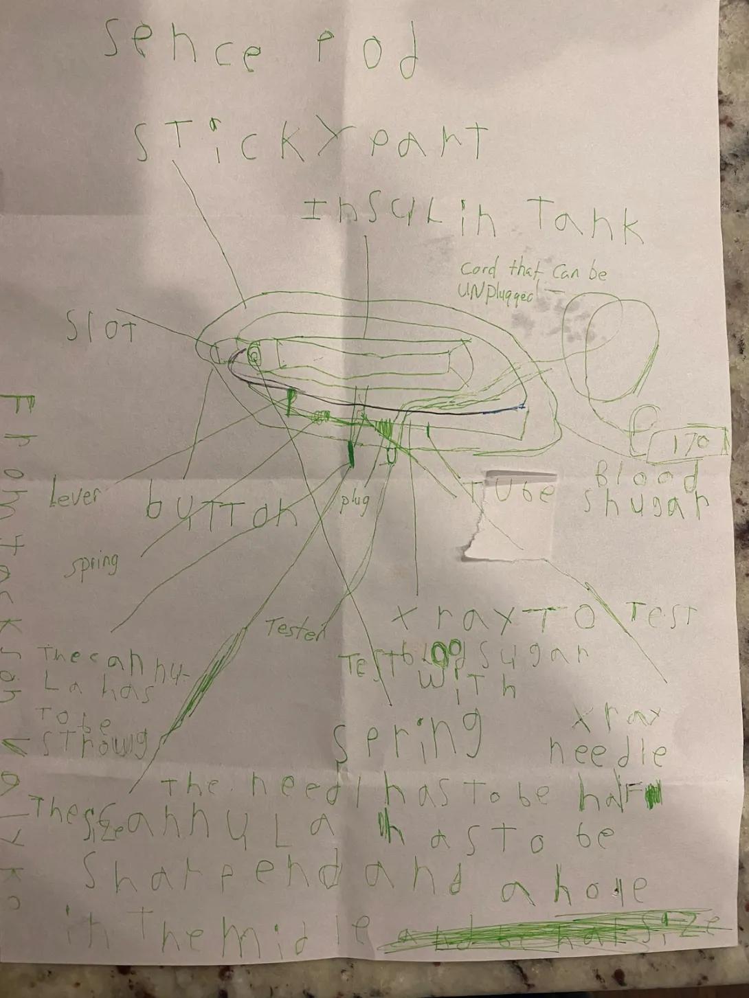 sketch of plan for SensePod