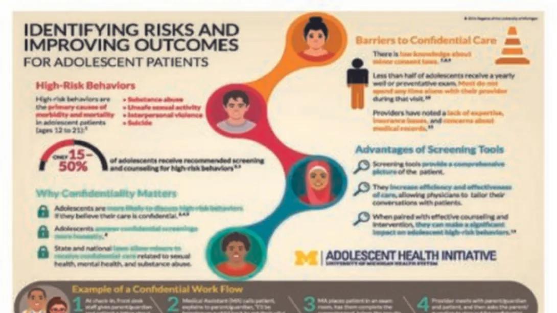 adolescent_risk-screening_infographic