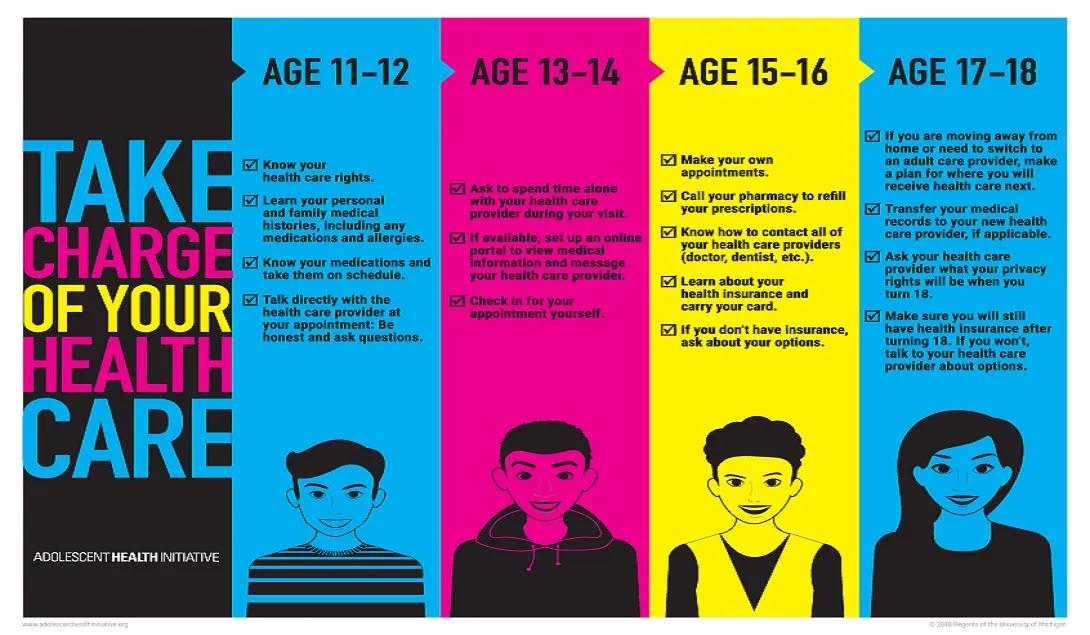 Take charge of your health poster