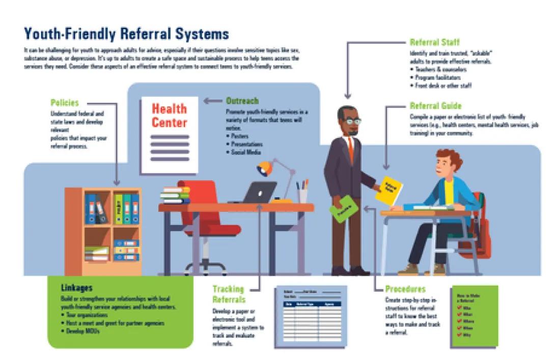 Youth friendly referral system poster