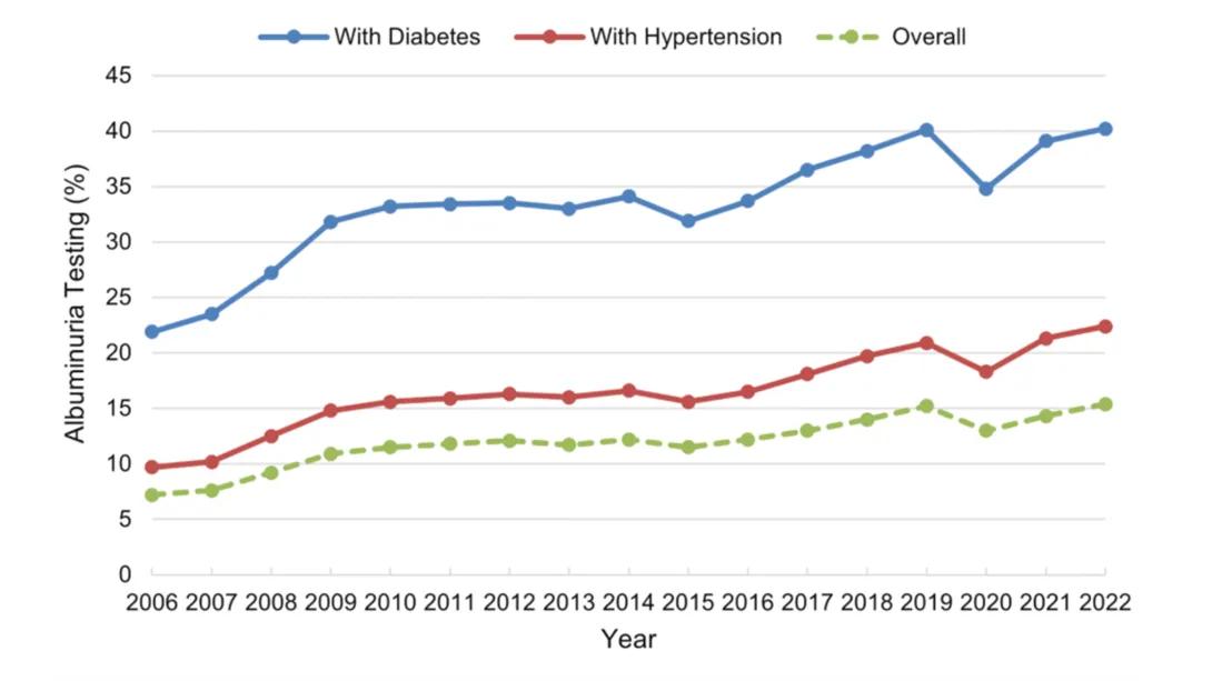 plotted graph one blue line one red line one green line 