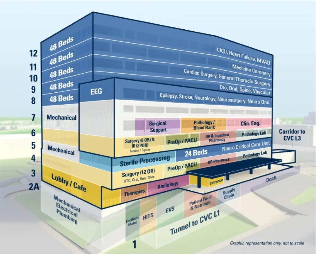 Pavilion Stacking Diagram