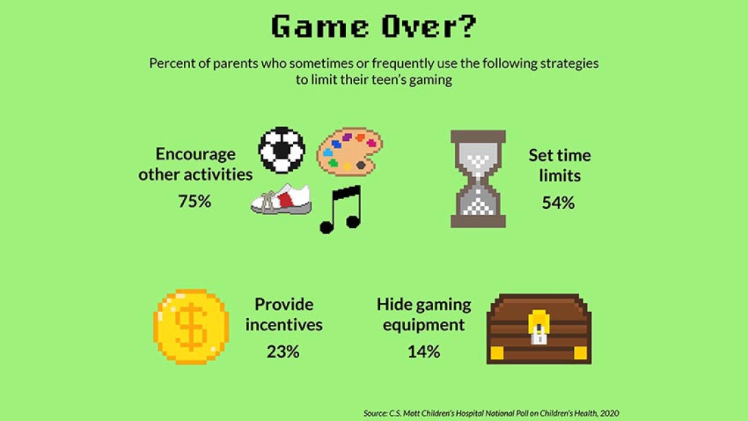 What is the time limit for video games?