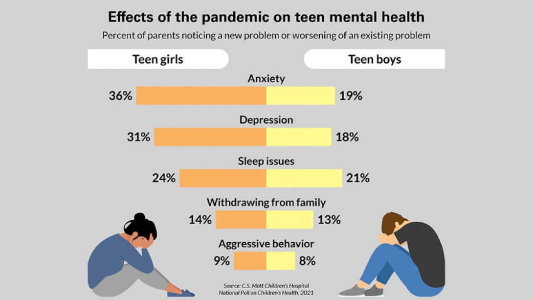 Pre-teens mental health & physical health