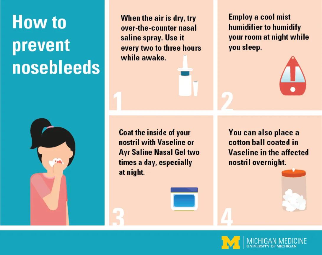 How to prevent nosebleeds: 1. When the air dry try over-the-counter nasal saline spray. Use it every two to three hours while awake. 2 Employ a cool mist humidifier to humidify your room at night while you sleep. 3. Coat the inside of your nostril with Vaseline or nasal gel twice a day, especially at night. 4. cotton ball put in the affected nose overnight with Vasline