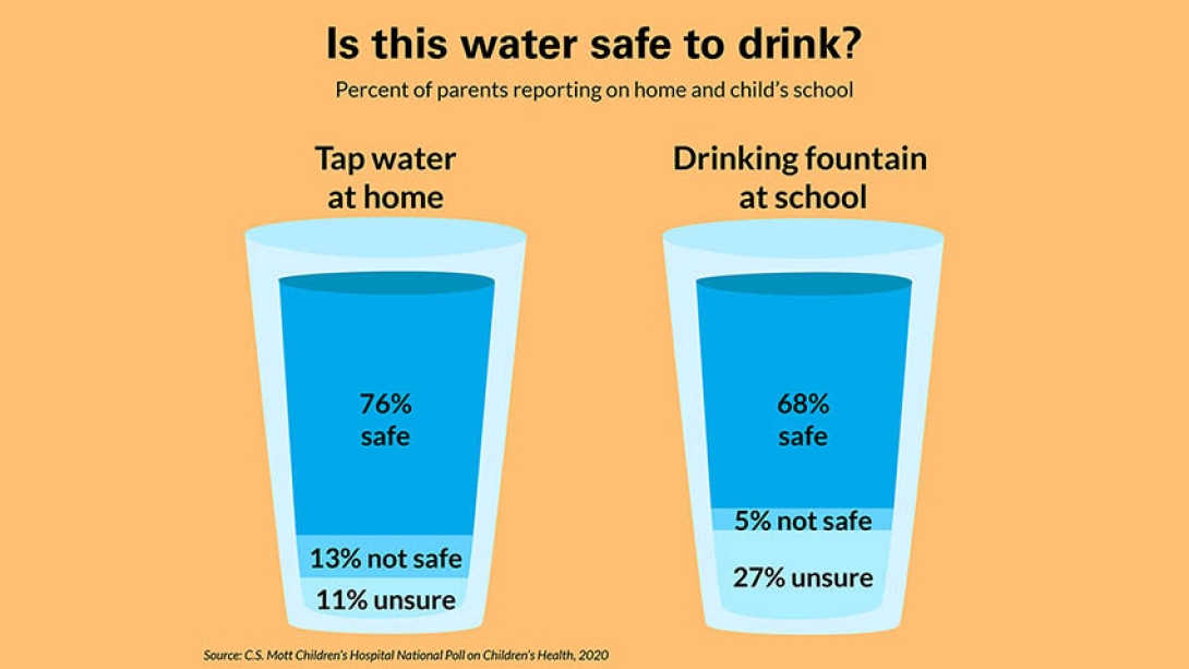 https://www.michiganmedicine.org/sites/default/files/styles/wide/public/blog/is_this_water_safe.jpg?itok=FCgBWnuj